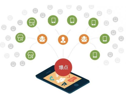 黑水为什么越来越多的企业通过软文营销来引流